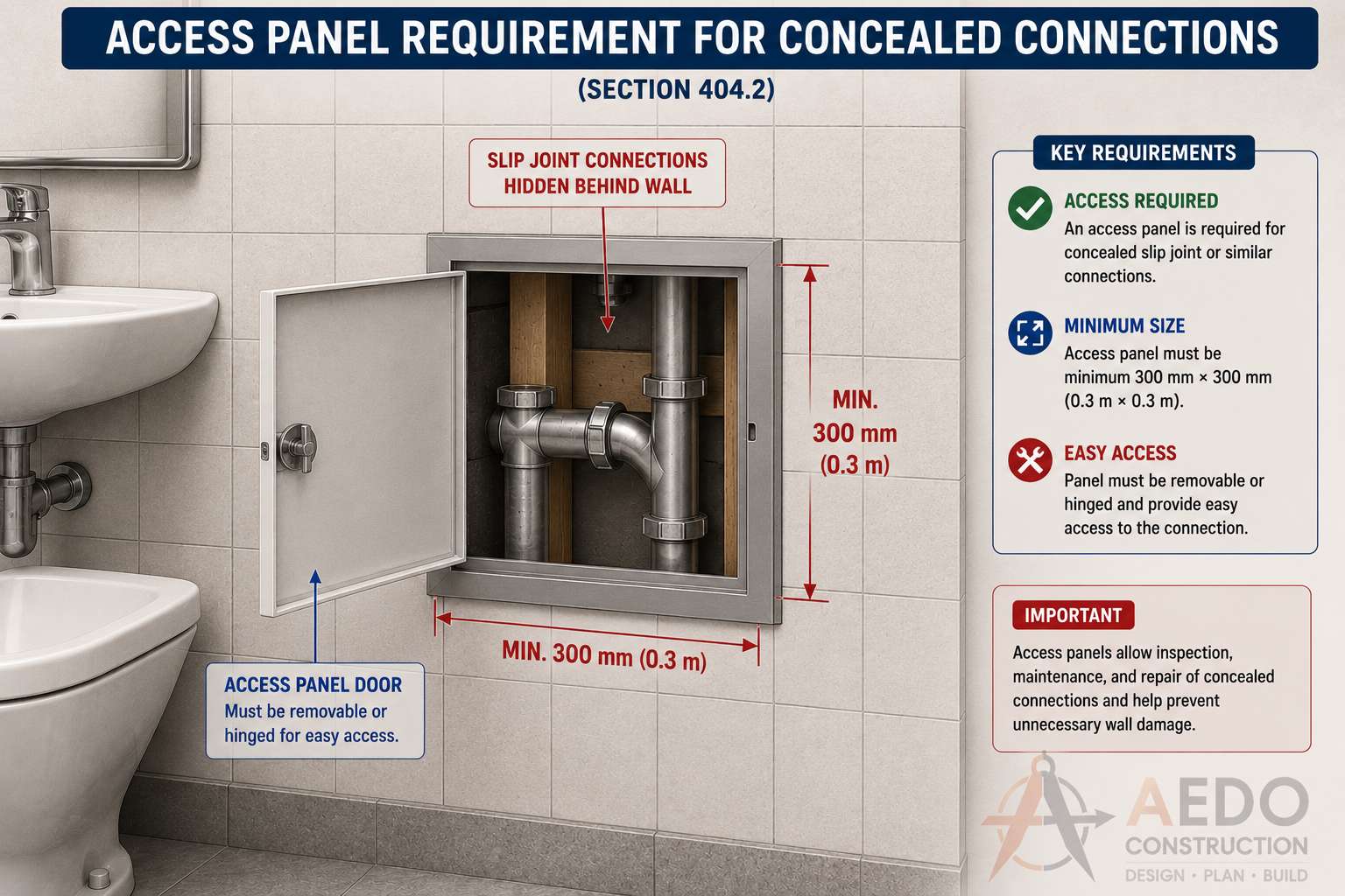 Access Panel Requirement for Concealed Connections